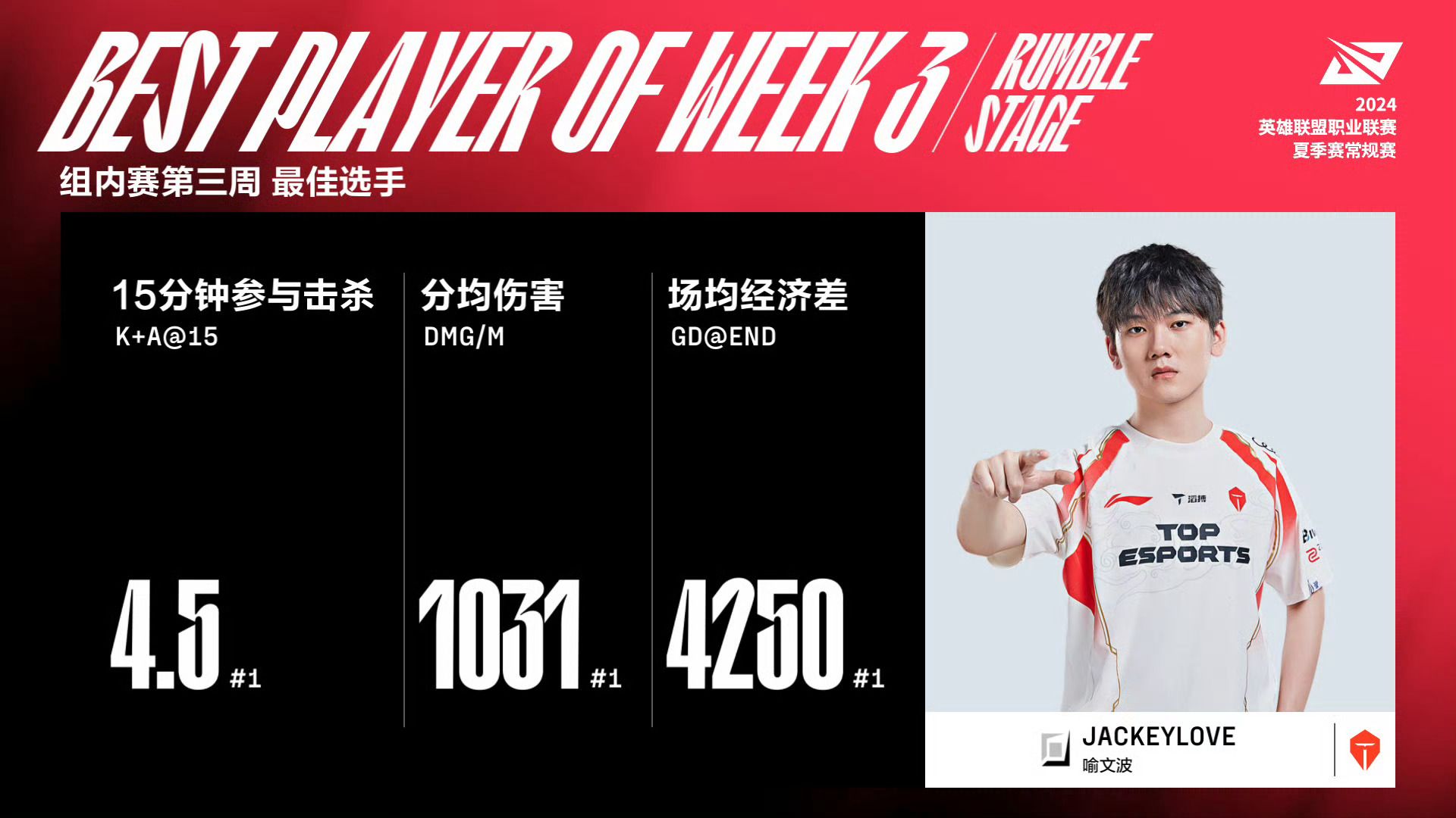 JackeyLove在FPX比赛中精彩发挥，赛事规则更新引发热议！